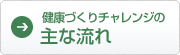 健康づくりチャレンジの流れ