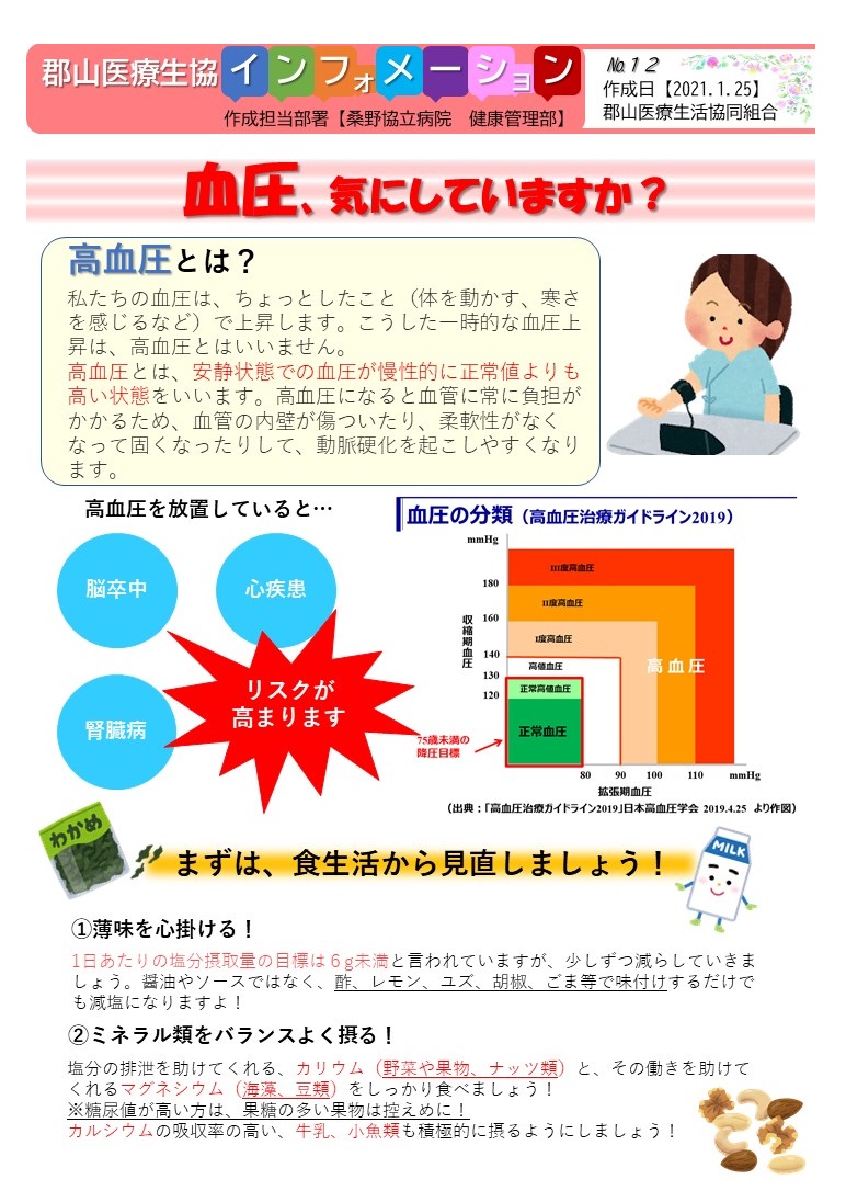 血圧、気にしていますか？